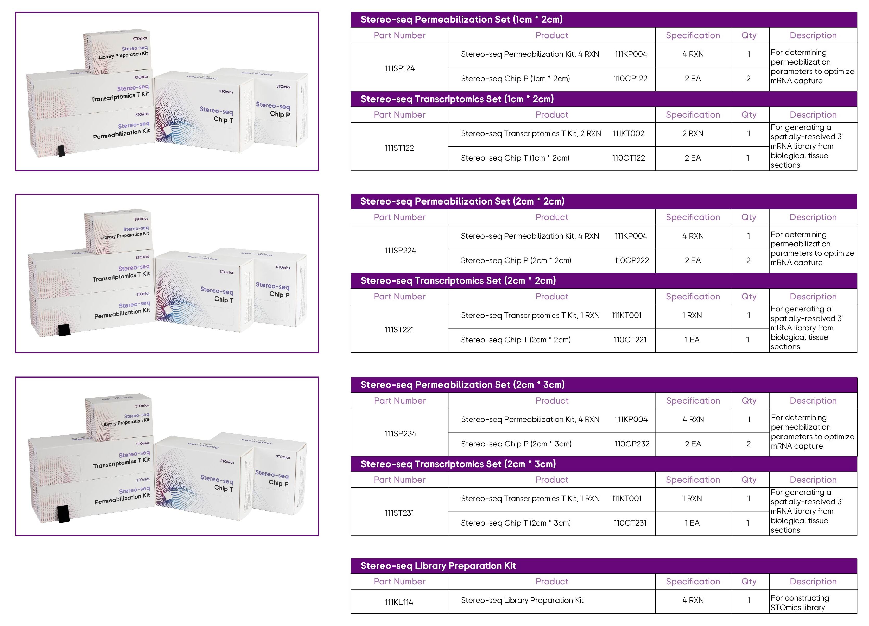 Tissue to Data End-to-end Solution